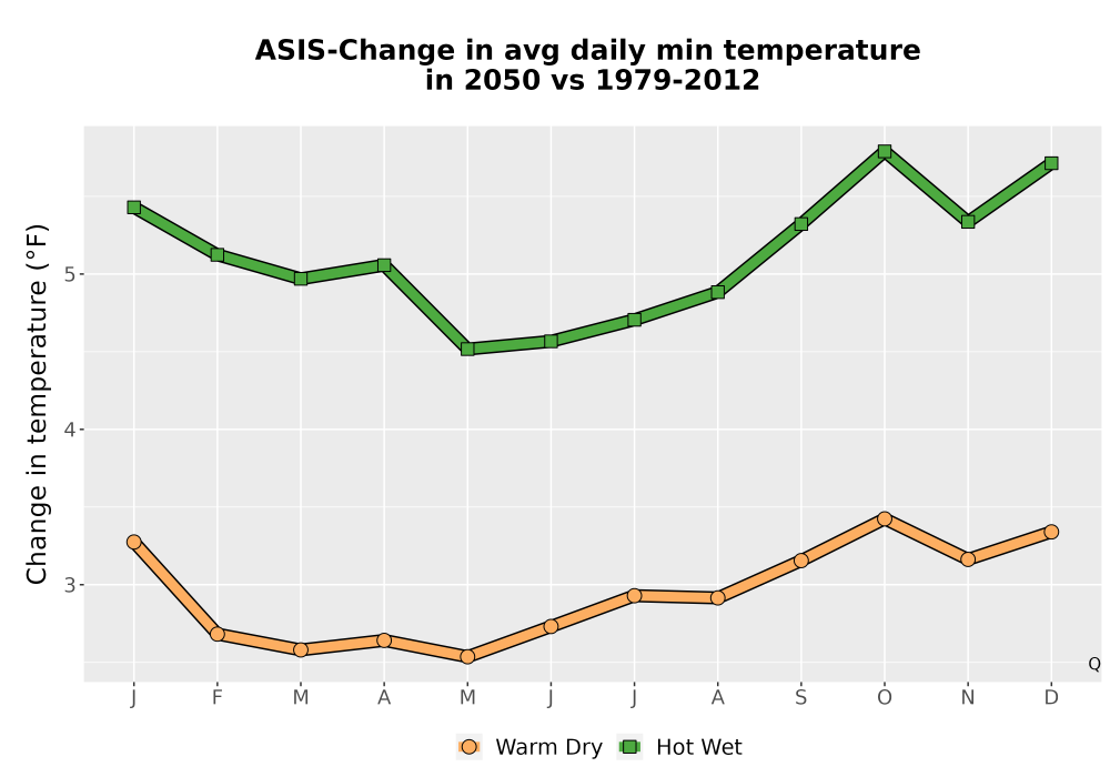 Scaled image Temp_TmaxTmin_MonDelta_PanelLine.png 
