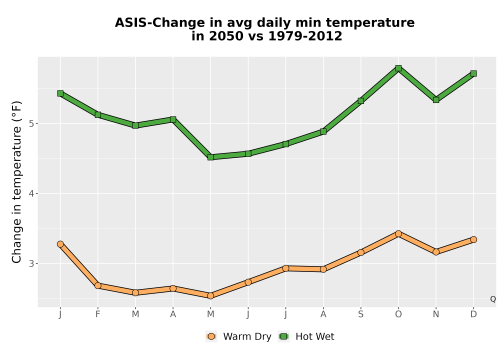 Thumbnail Temp_TmaxTmin_MonDelta_PanelLine.png 