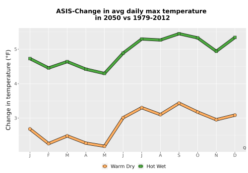 Thumbnail Temp_Tmax_MonDelta_Line.png 