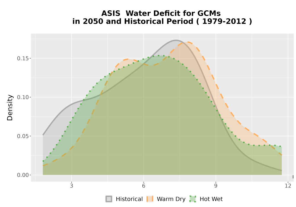 Scaled image WatBal_CWD_AnnAccum_Density.png 
