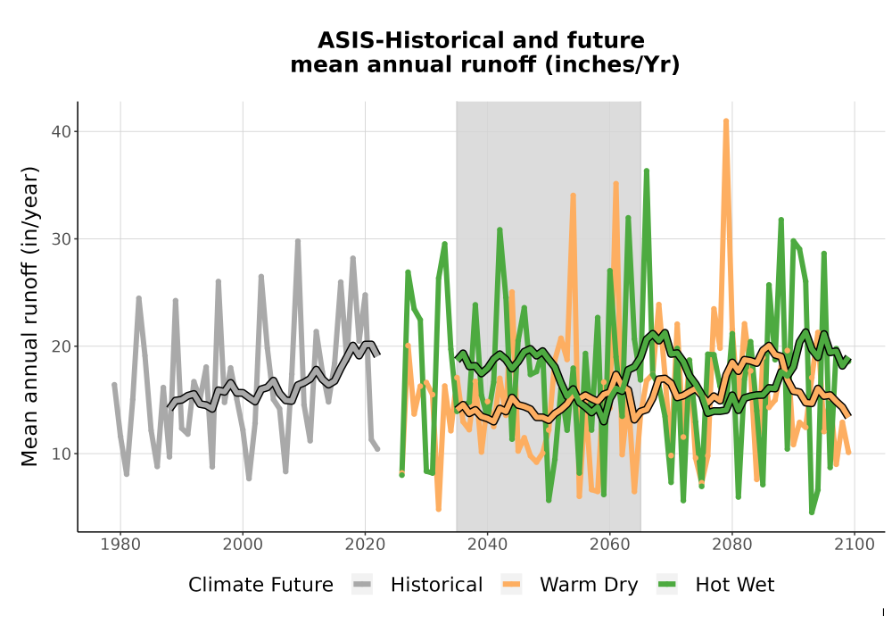 Scaled image WatBal_Runoff_Annual_TS.png 