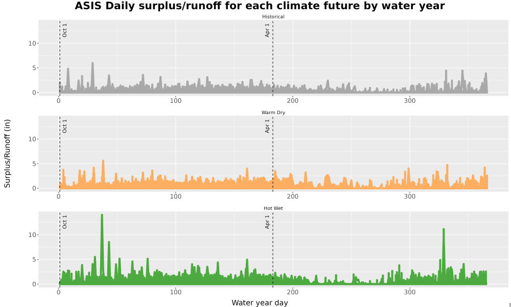 Scaled image WatBal_Runoff_DailyDOY_Line.jpg 