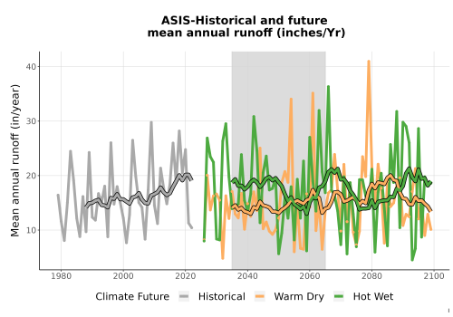 Thumbnail WatBal_Runoff_Annual_TS.png 