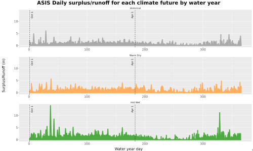 Thumbnail WatBal_Runoff_DailyDOY_Line.jpg 