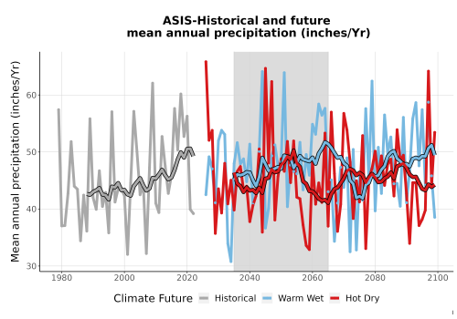 Thumbnail Precip_Avg_Ann_TS2100.png 