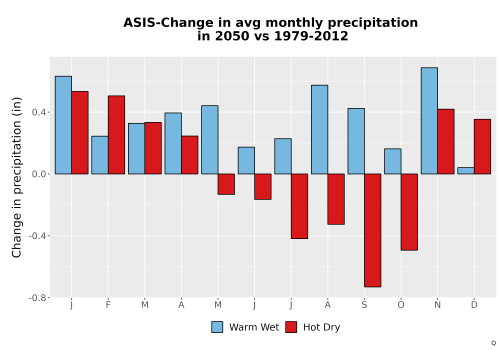 Thumbnail Precip_Delta_Mon_Bar.png 