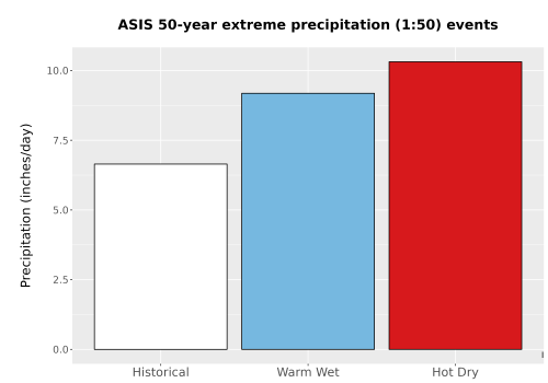 Thumbnail Precip_Extreme_50yr_Bar.png 
