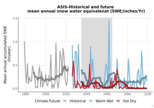 Thumbnail Snow_SWE_AnnAccum_TS2100.png 