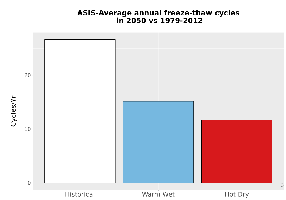 Scaled image Temp_FreezeThaw_Ann_Bar.png 