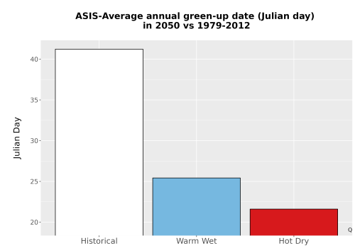 Thumbnail Temp_Grow_GreenupDOY_Bar.png 