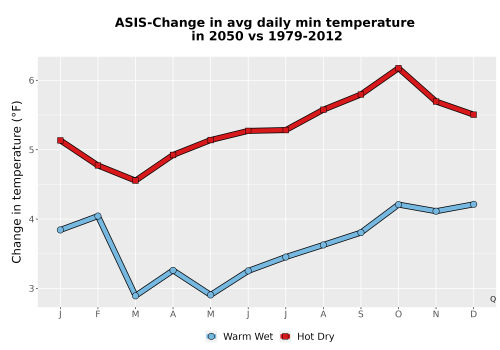Thumbnail Temp_TmaxTmin_MonDelta_PanelLine.png 
