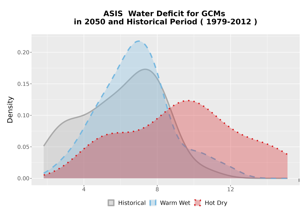 Scaled image WatBal_CWD_AnnAccum_Density.png 