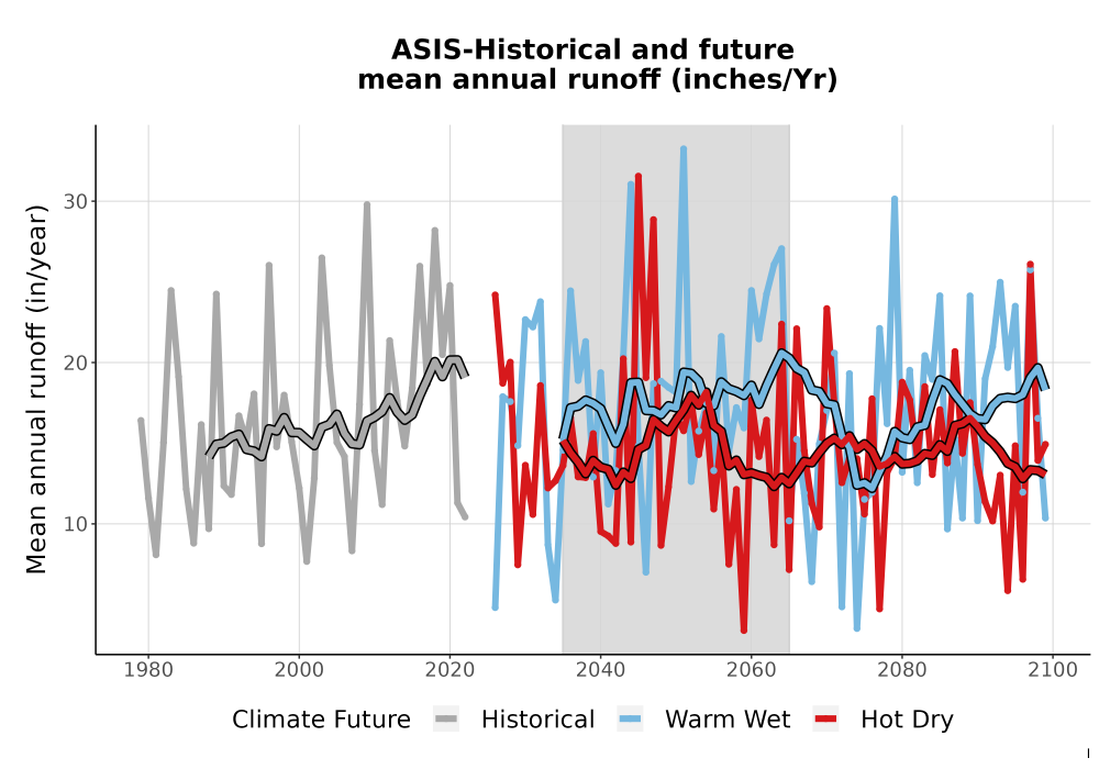 Scaled image WatBal_Runoff_Annual_TS.png 