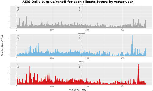 Thumbnail WatBal_Runoff_DailyDOY_Line.jpg 