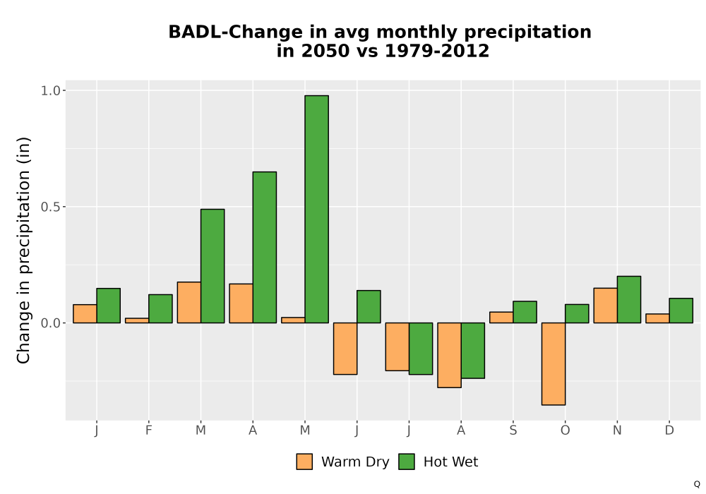 Scaled image Precip_Delta_Mon_Bar.png 