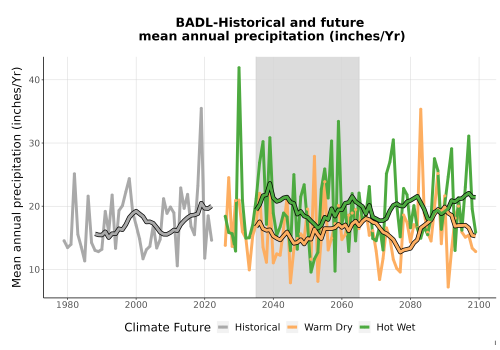 Thumbnail Precip_Avg_Ann_TS2100.png 