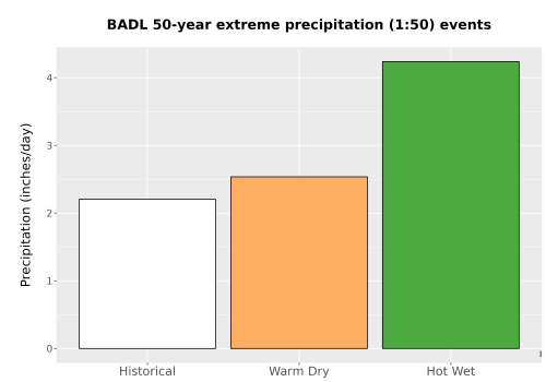 Thumbnail Precip_Extreme_50yr_Bar.png 