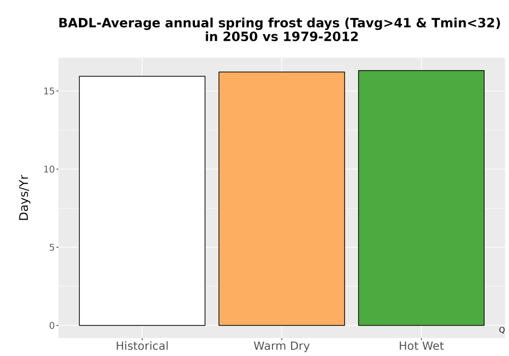 Scaled image Temp_Frost_Ann_Bar.png 