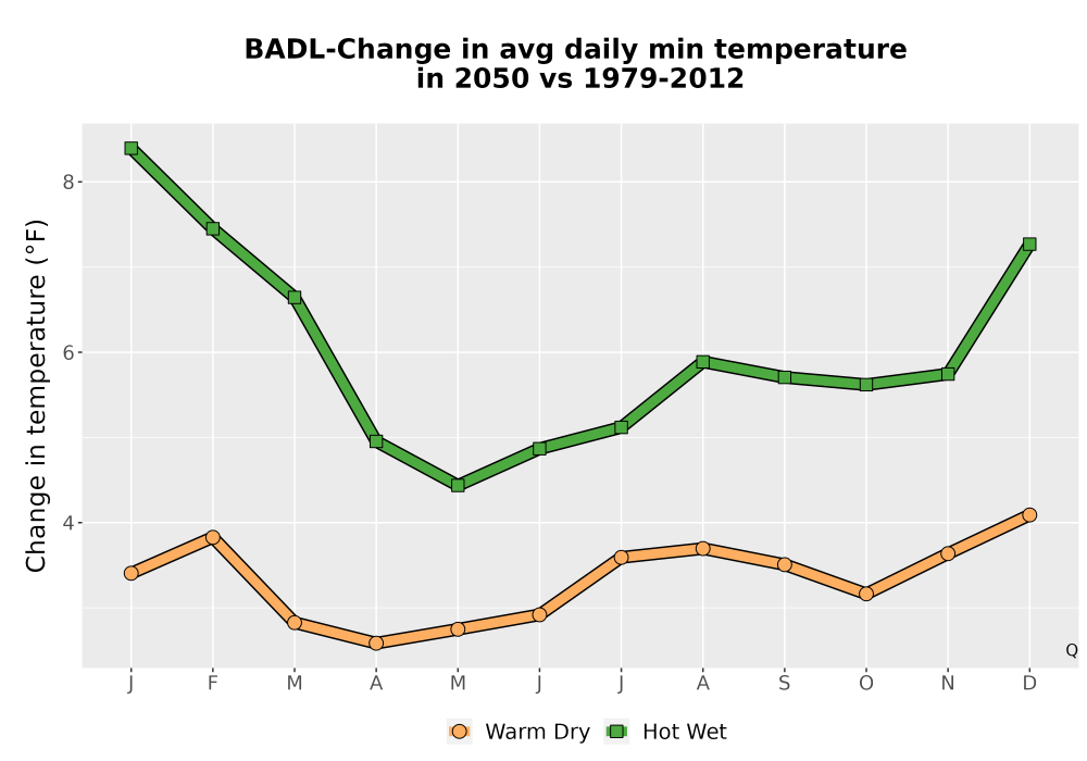 Scaled image Temp_TmaxTmin_MonDelta_PanelLine.png 