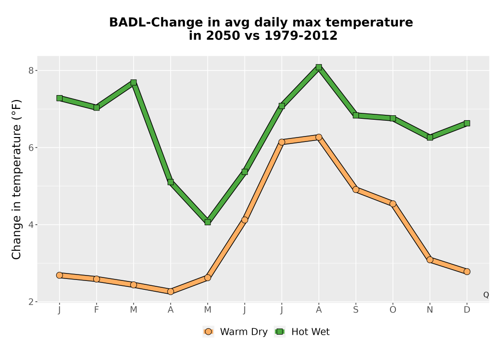 Scaled image Temp_Tmax_MonDelta_Line.png 