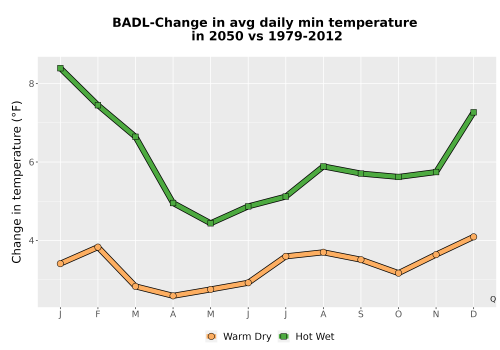 Thumbnail Temp_TmaxTmin_MonDelta_PanelLine.png 