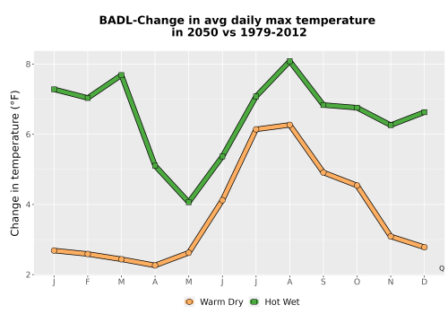 Thumbnail Temp_Tmax_MonDelta_Line.png 