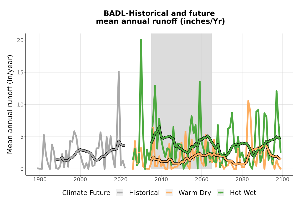 Scaled image WatBal_Runoff_Annual_TS.png 