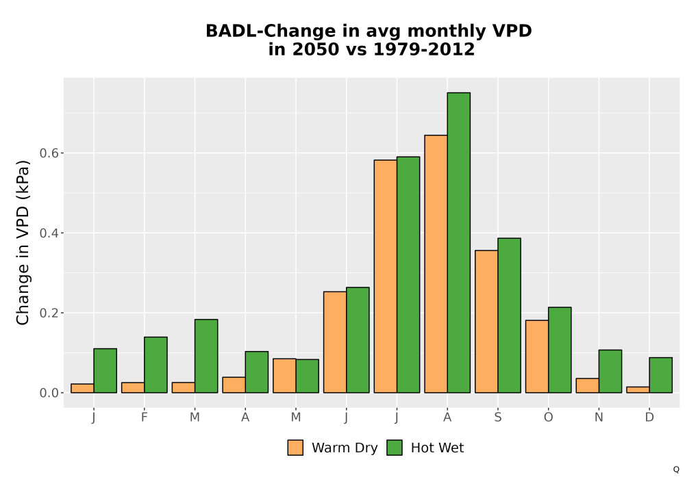 Scaled image WatBal_VPD_MonDelta_Bar.png 