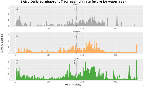 Thumbnail WatBal_Runoff_DailyDOY_Line.jpg 
