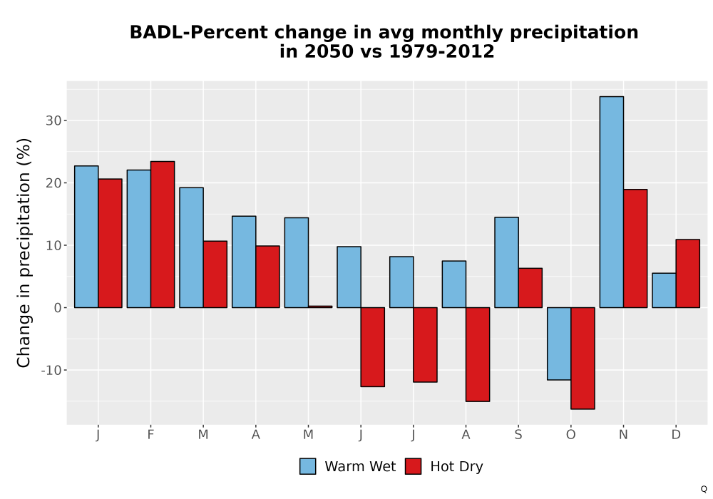 Scaled image Precip_DeltaPct_Mon_Bar.png 