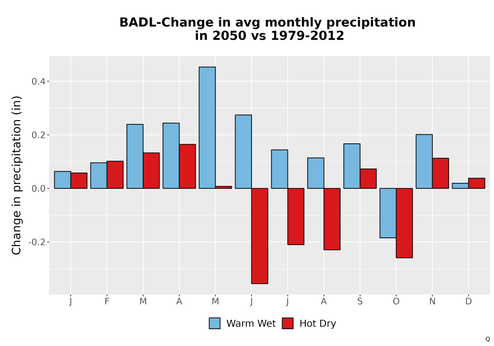 Scaled image Precip_Delta_Mon_Bar.png 