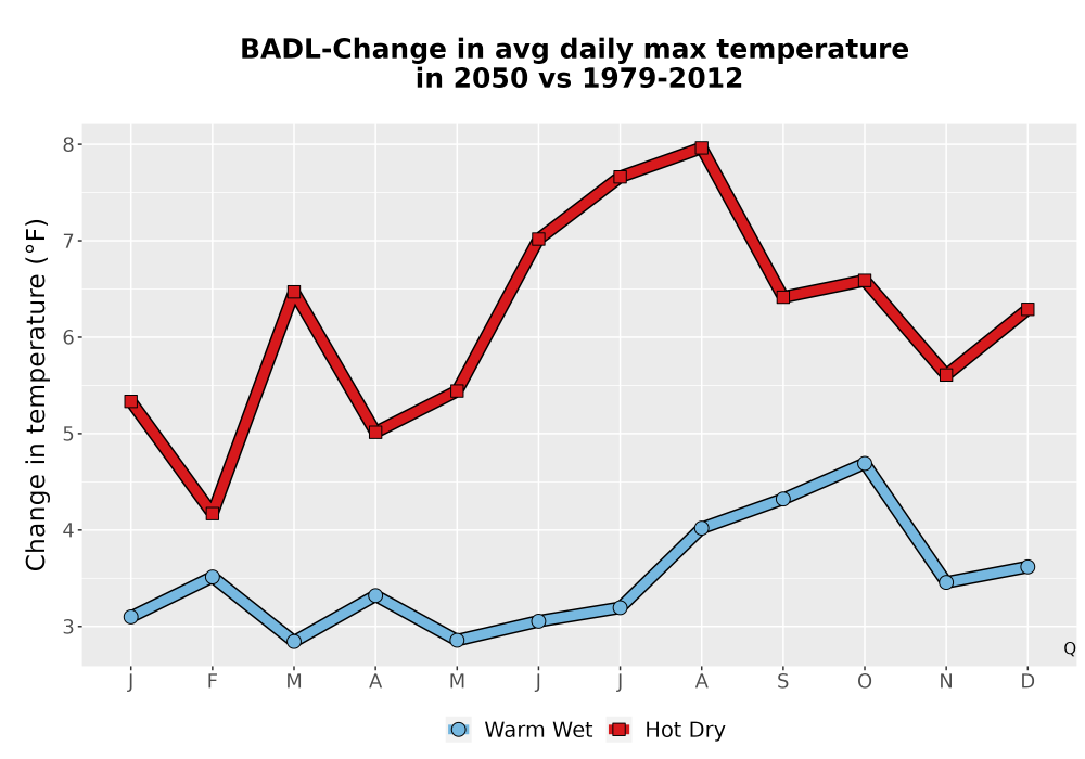 Scaled image Temp_Tmax_MonDelta_Line.png 
