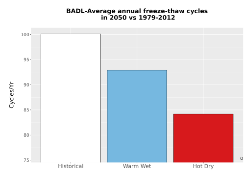 Thumbnail Temp_FreezeThaw_Ann_Bar.png 