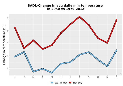 Thumbnail Temp_TmaxTmin_MonDelta_PanelLine.png 