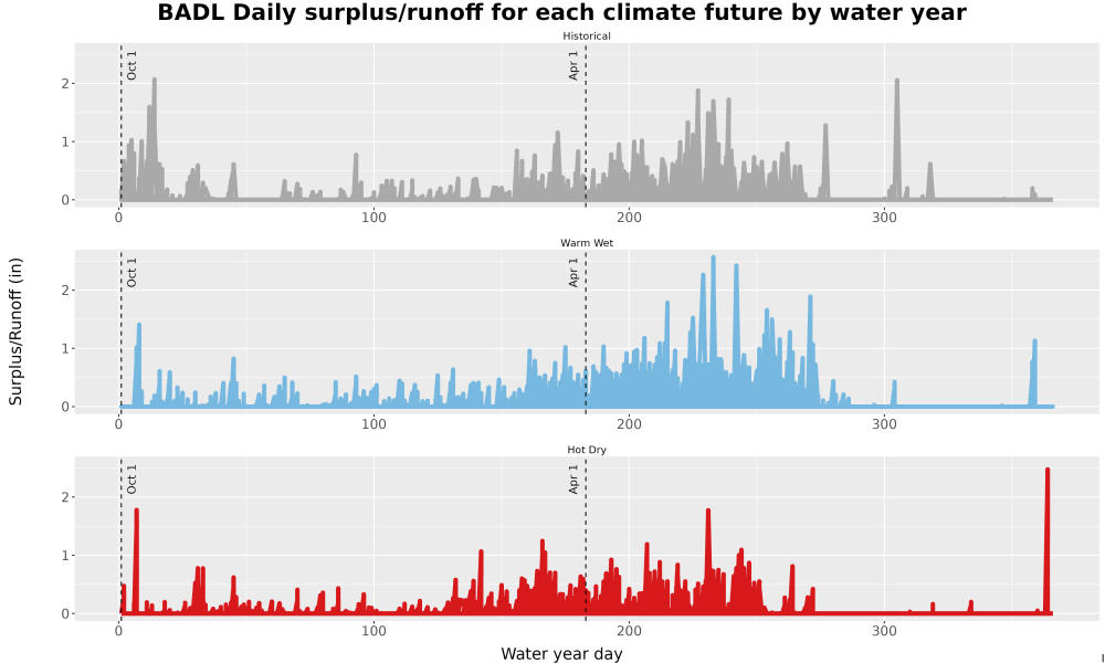 Scaled image WatBal_Runoff_DailyDOY_Line.jpg 