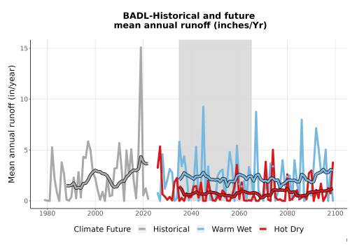 Thumbnail WatBal_Runoff_Annual_TS.png 