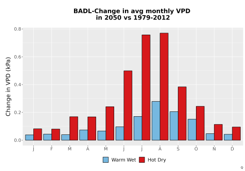 Thumbnail WatBal_VPD_MonDelta_Bar.png 