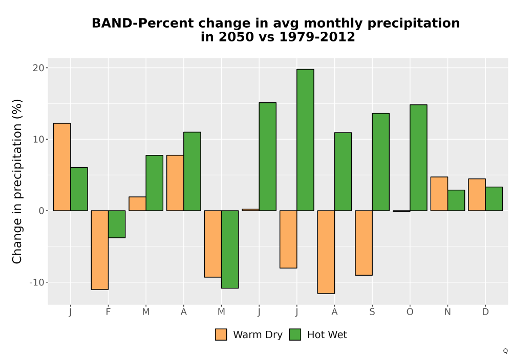 Scaled image Precip_DeltaPct_Mon_Bar.png 