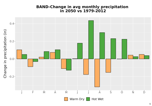 Thumbnail Precip_Delta_Mon_Bar.png 