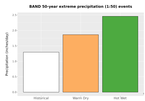Thumbnail Precip_Extreme_50yr_Bar.png 