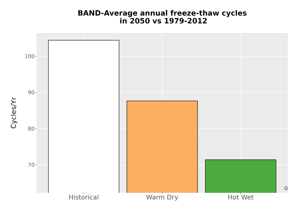 Scaled image Temp_FreezeThaw_Ann_Bar.png 