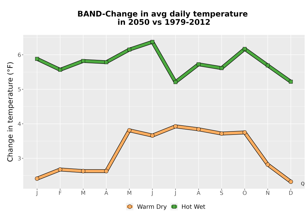 Scaled image Temp_Tavg_MonDelta_Line.png 