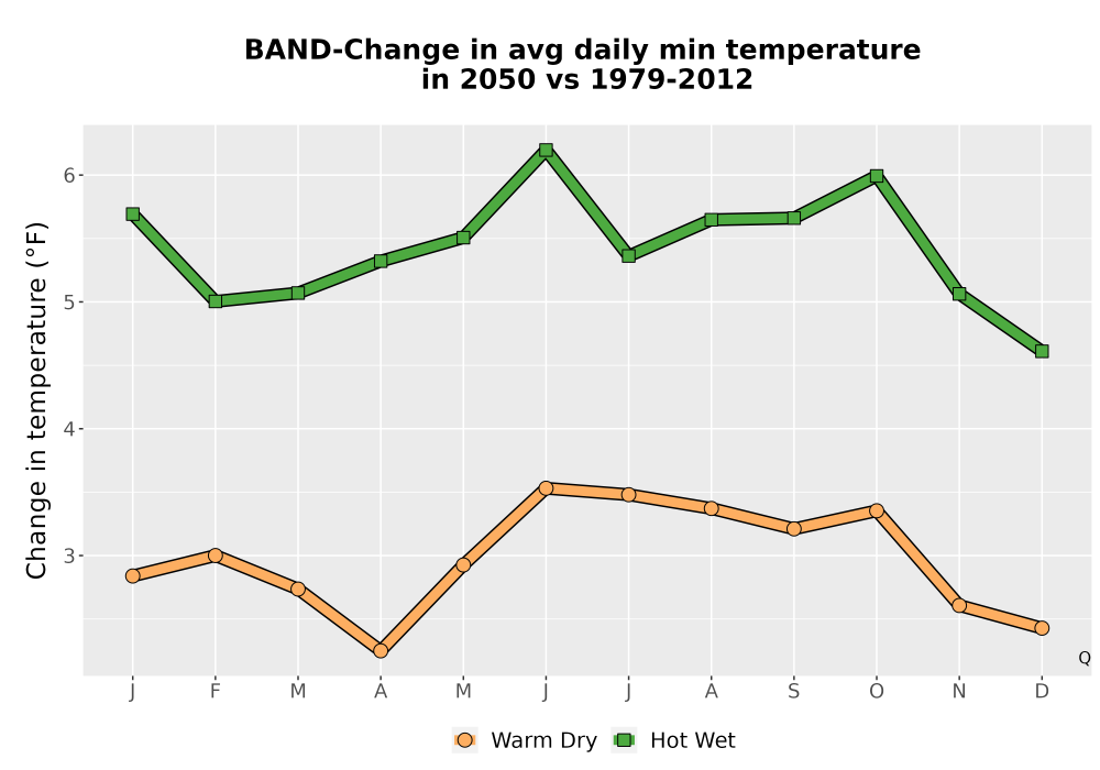 Scaled image Temp_TmaxTmin_MonDelta_PanelLine.png 