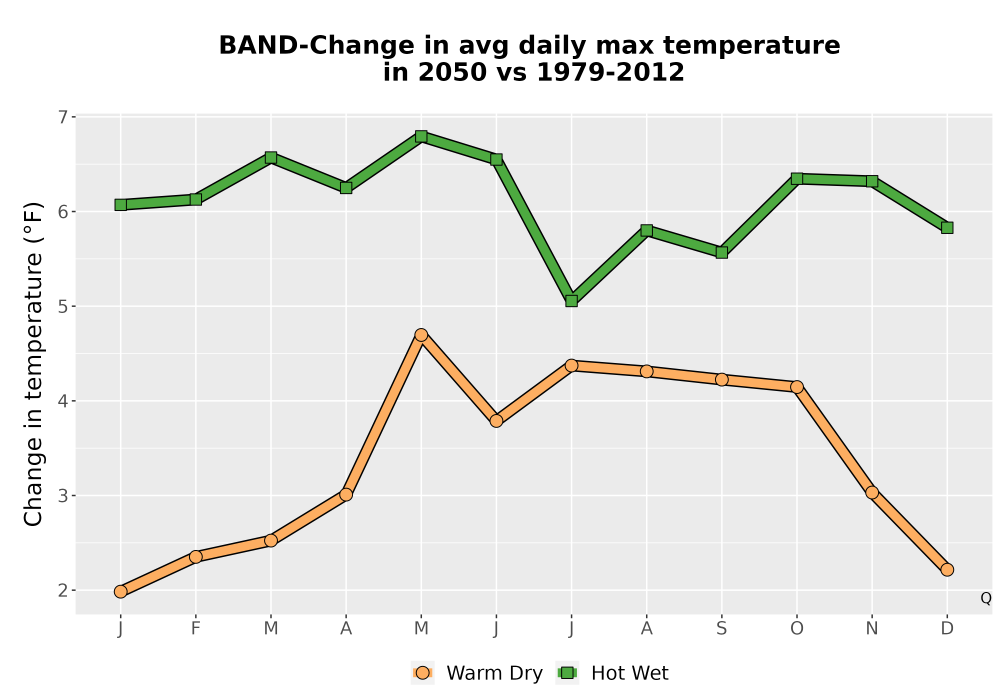 Scaled image Temp_Tmax_MonDelta_Line.png 