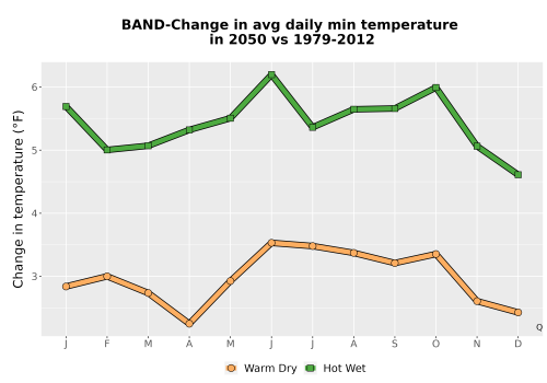Thumbnail Temp_TmaxTmin_MonDelta_PanelLine.png 