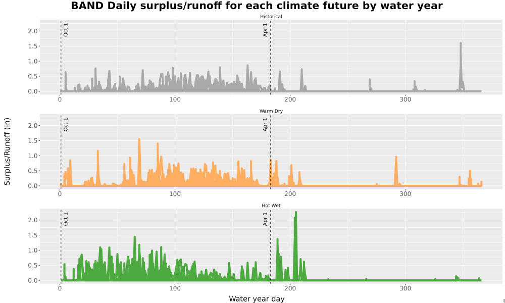 Scaled image WatBal_Runoff_DailyDOY_Line.jpg 