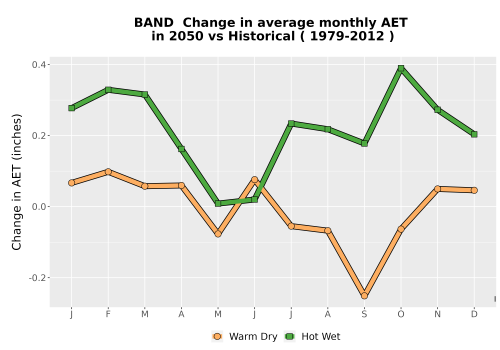 Thumbnail WatBal_AET_MonDelta_Line.png 