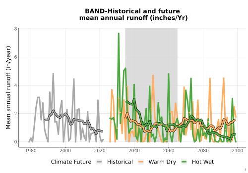Thumbnail WatBal_Runoff_Annual_TS.png 
