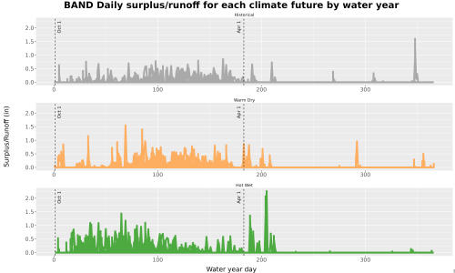 Thumbnail WatBal_Runoff_DailyDOY_Line.jpg 