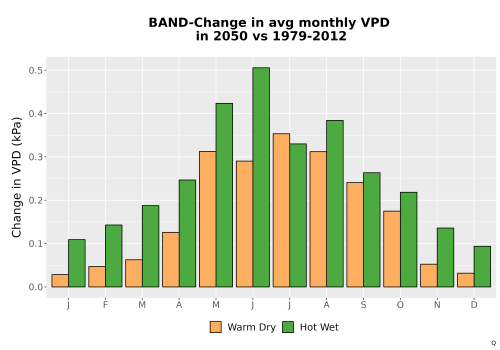 Thumbnail WatBal_VPD_MonDelta_Bar.png 